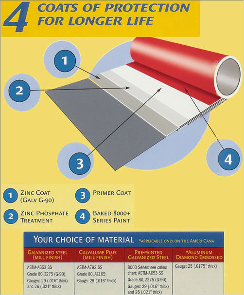 Metal Roofing Thickness Chart